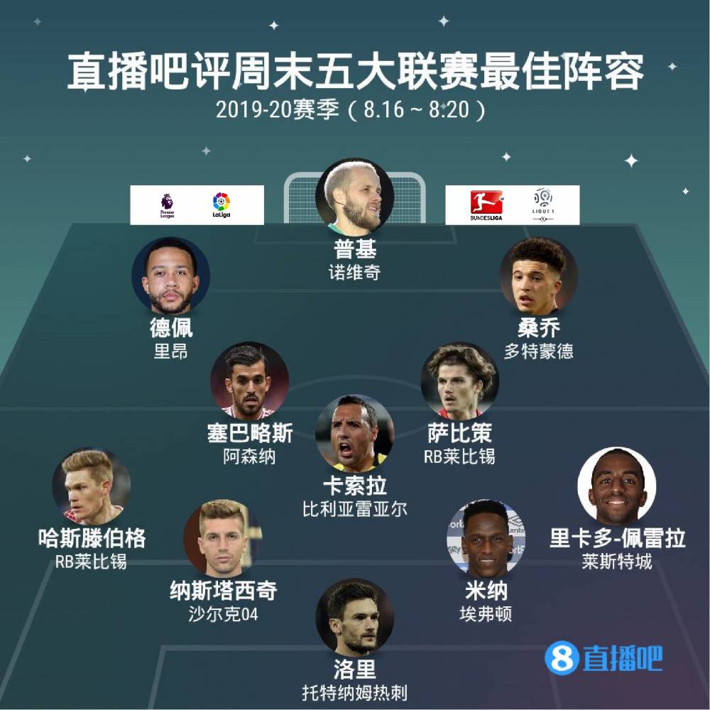 此次WCB